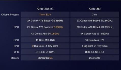 麒麟9890属于什么档次(麒麟980和麒麟9000差距有多大)