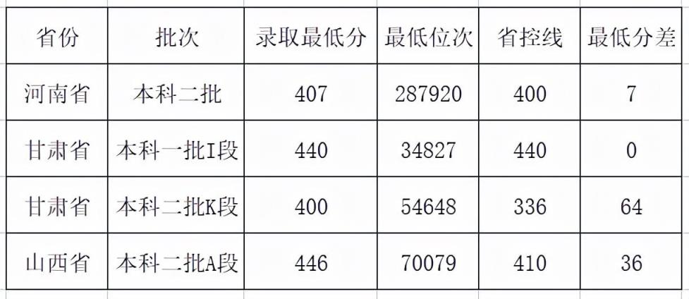 甘农大是一本还是二本大学（甘肃农业大学是二本吗）