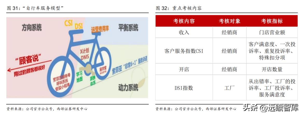 索菲亚整体衣柜价格表(索菲亚柜子定制)