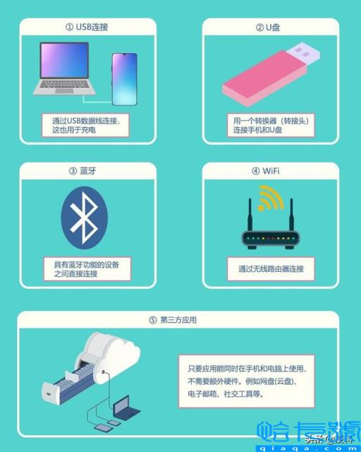 手机软件怎么传到电脑上(5种方法实现电脑与手机传输文件)