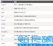 css样式中文本及字体属性(前端css字体和文本详解)