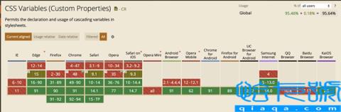 css变量定义和兼容性(命名规则和使用方法)