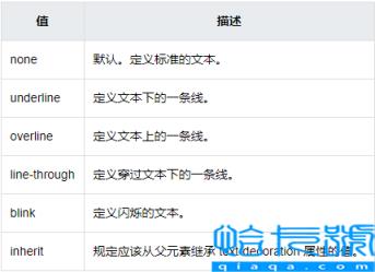 css下划线的属性设置(两种方法实现css下划线)