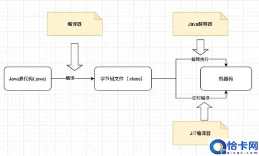 什么是编译型语言?什么是解释型语言?