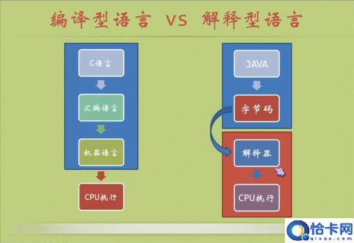 什么是编译型语言?什么是解释型语言?