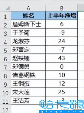 升序和降序怎么操作excel(选项按钮动态控制数据表的升降序排列)