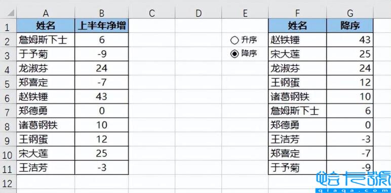 升序和降序怎么操作excel(选项按钮动态控制数据表的升降序排列)