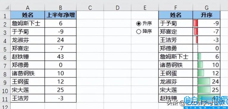 升序和降序怎么操作excel(选项按钮动态控制数据表的升降序排列)