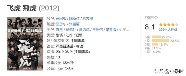 香港电视剧最新2022(香港TVB近30年来最好看的9部警匪剧)