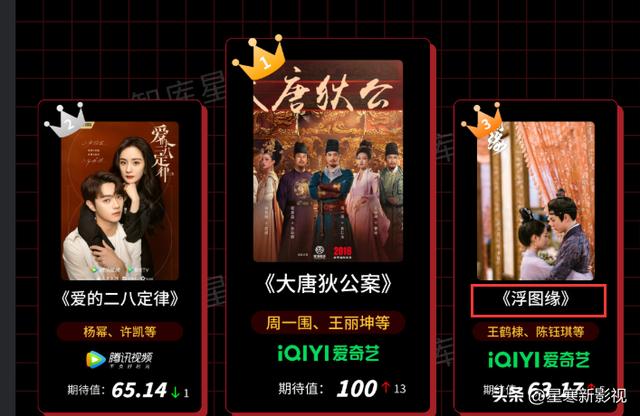 未播先火的古装电视剧(最高预约人数已超400万)