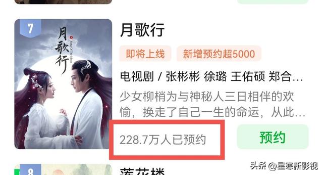 未播先火的古装电视剧(最高预约人数已超400万)