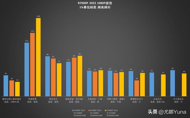 联想拯救者r7000怎么样(联想拯救者r7000p 2022款值得买吗)