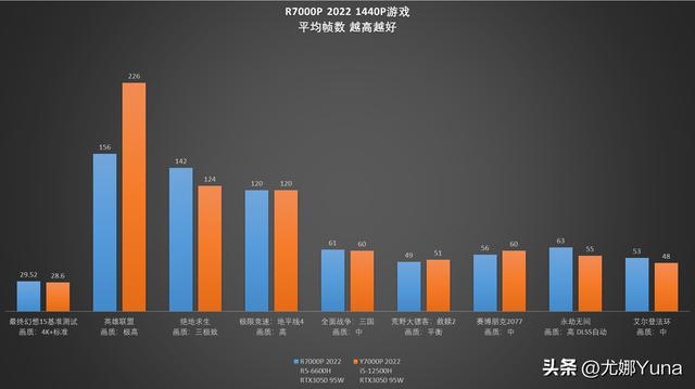 联想拯救者r7000怎么样(联想拯救者r7000p 2022款值得买吗)