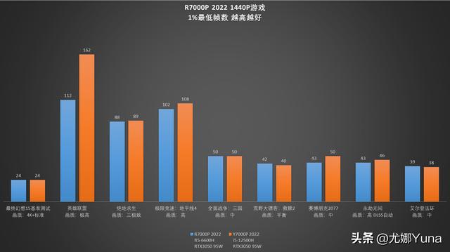 联想拯救者r7000怎么样(联想拯救者r7000p 2022款值得买吗)