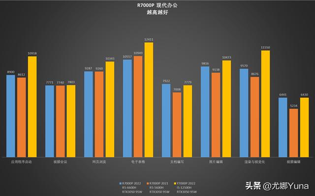 联想拯救者r7000怎么样(联想拯救者r7000p 2022款值得买吗)