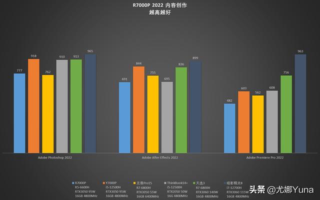 联想拯救者r7000怎么样(联想拯救者r7000p 2022款值得买吗)