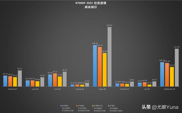 联想拯救者r7000怎么样(联想拯救者r7000p 2022款值得买吗)