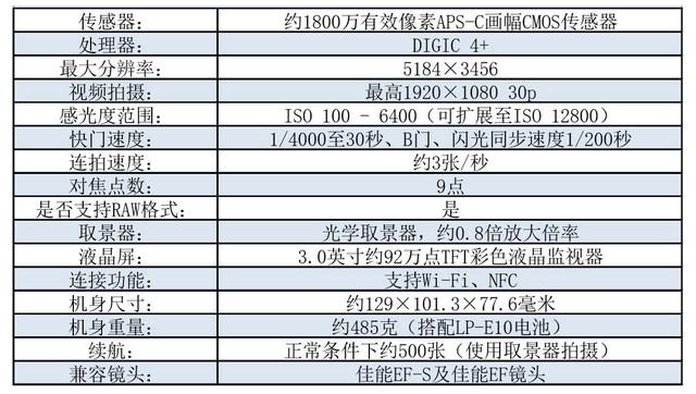佳能1300d怎么样(佳能eos1300d值不值得买)