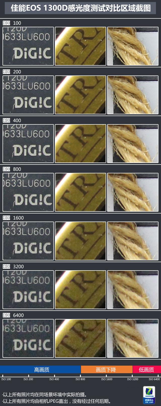 佳能1300d怎么样(佳能eos1300d值不值得买)