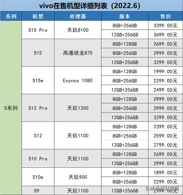 vivo全系列型号大全(教你如何挑选vivo手机)