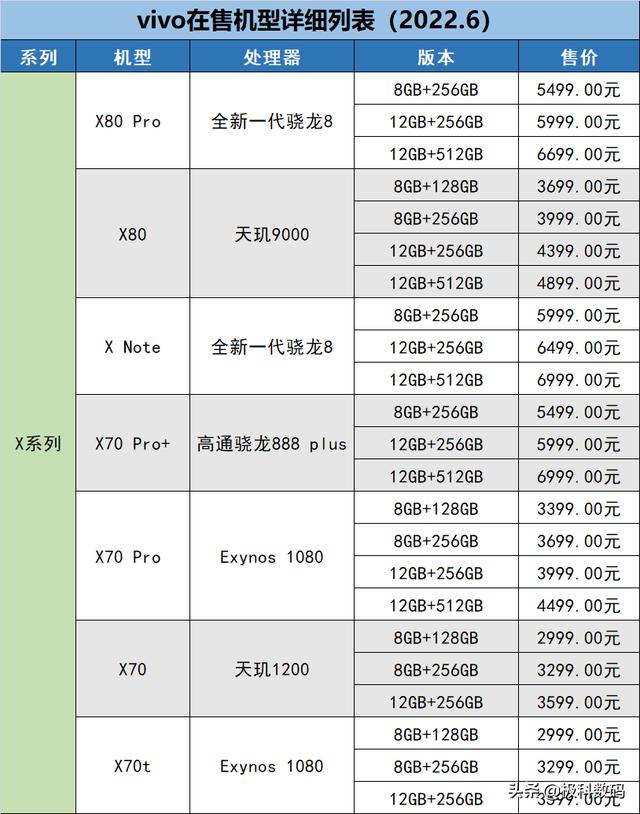 vivo全系列型号大全(教你如何挑选vivo手机)