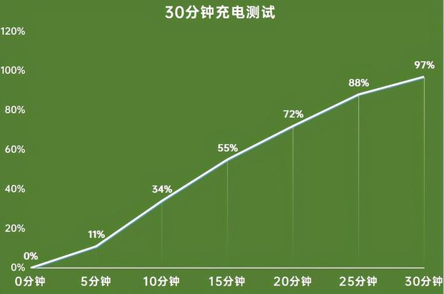 realme是什么牌子手机(realme真我gt全速战神评测)