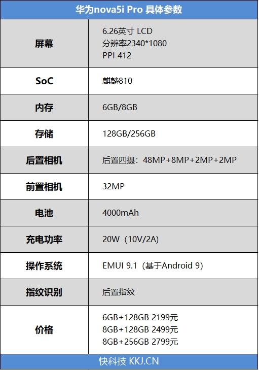 nova5i pro参数配置(华为nova5i Pro值不值得购买)