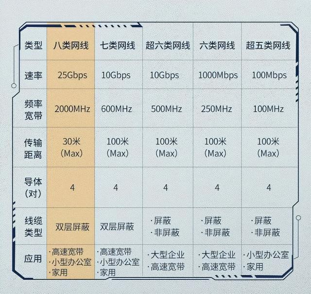 提高网速的办法和技巧(如何有效提高网速)