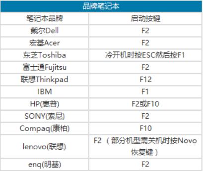 联想进去bios的快捷键是什么(开机进入bios的方法介绍)