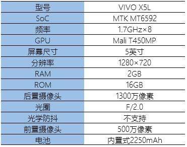 vivo x5手机怎么样(主打K歌功能的vivox5评测)