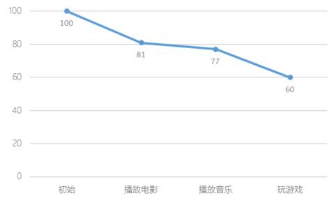 vivo x5手机怎么样(主打K歌功能的vivox5评测)