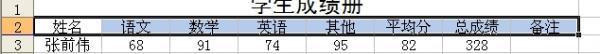 如何在excel中做表格(excel做表格详细操作步骤)