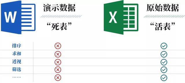Word表格怎么转换成Excel(word转excel表格最好的办法)