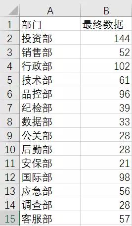 Word表格怎么转换成Excel(word转excel表格最好的办法)