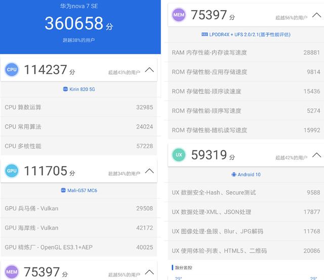 nova 7 se 5g版参数配置(华为nova7se麒麟820还值得入手吗)