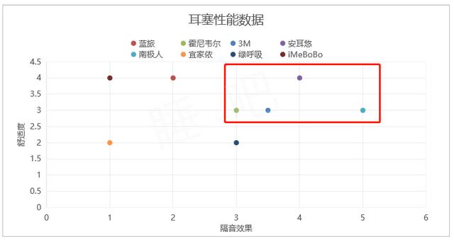 耳塞哪种隔音效果好(8大隔音耳塞测评)