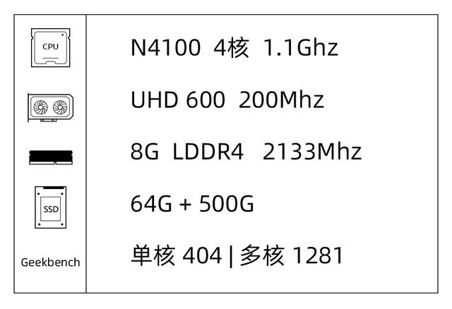 如何搭建个人服务器(个人家用服务器搭建详细教程)